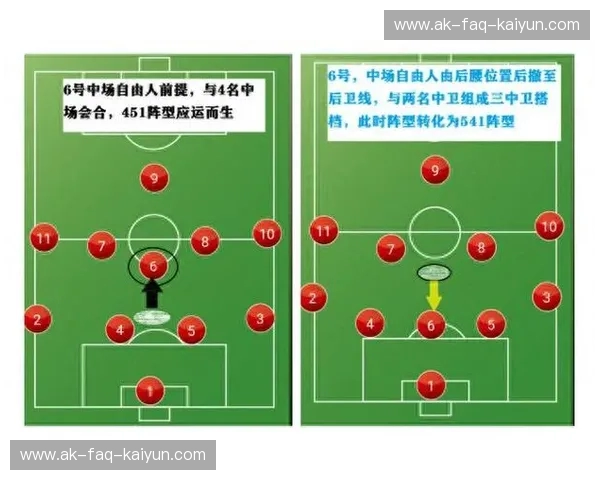 足球赛事首发：揭秘赢球阵容的艺术